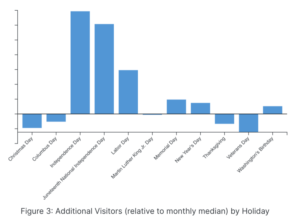 Image Credit: MacOS screenshot tool (jk I literally made this)